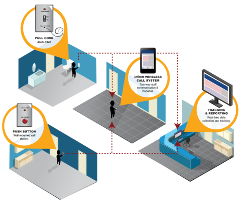 Pull Cord System